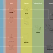 Модульная бытовая техника - как это может быть - обзор - где купить