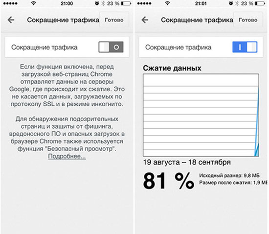 Как хорошо сэкономить на мобильном трафике в iPhone или iPad