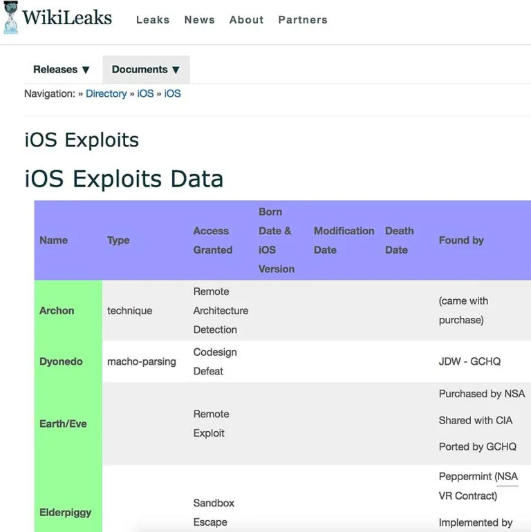 Vault 7 от WikiLeaks: и никуда, никуда нам не скрыться от ЭТОГО... - #Vault7