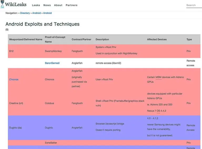 Vault 7 от WikiLeaks: и никуда, никуда нам не скрыться от ЭТОГО... - #Vault7
