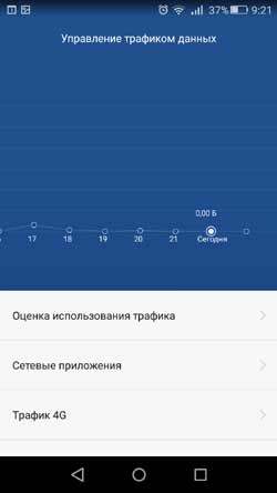 Трафик WhatsApp - как подсчитать расход и как сэкномить