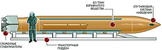ВВС США применили в Афганистане GBU-43/B - самую мощную из неядерных авиабомб [видео]