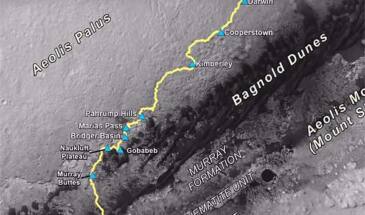 Виды марсианских дюн от NASA [видео 360]