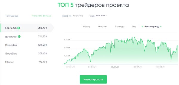 Достигаем успехов с брокером Esperio
