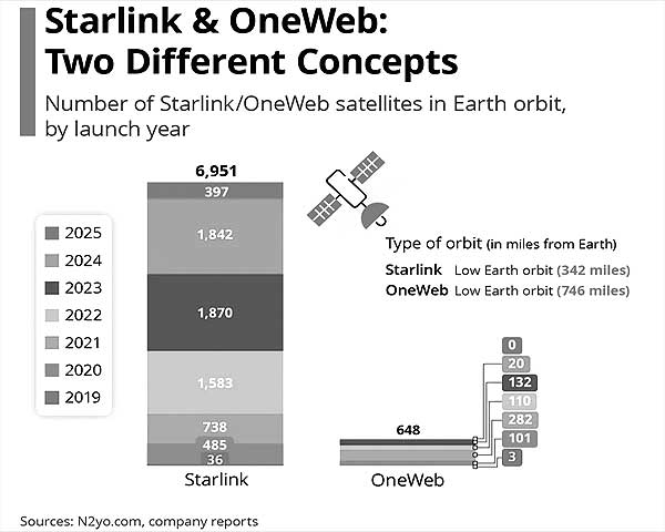 OneWeb вместо Starlink: эксперты уже сомневаются
