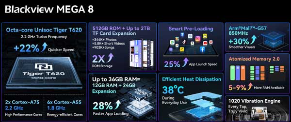 Обзор планшета Blackview MEGA 8 - процессор