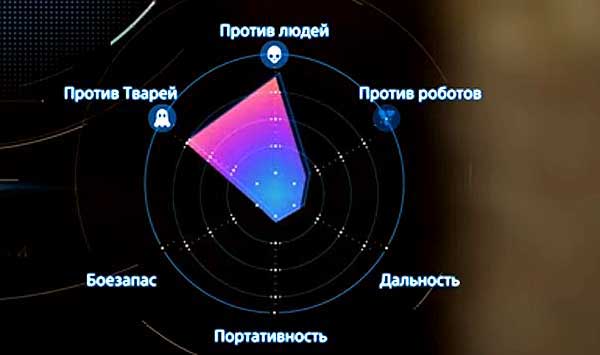 Твари в DS2: как вовремя увидеть, как обойти и чем убить