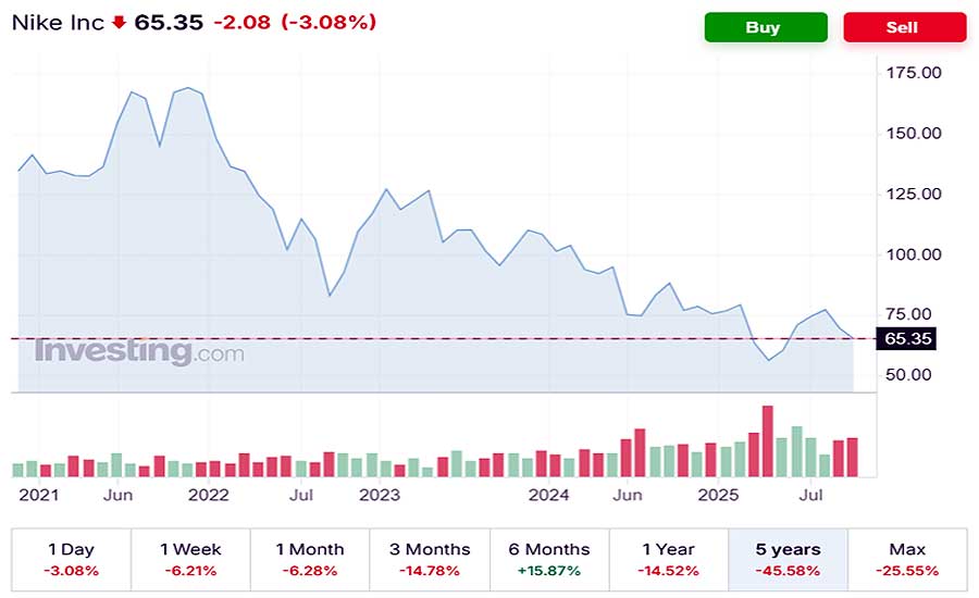 Спасать Nike будут кроссовки с моторчиком! Если успеют...