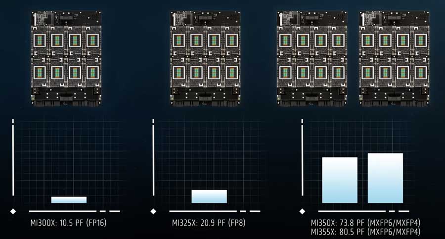 ИИ "пузыриться" дальше: AMD уже догоняет Nvidia