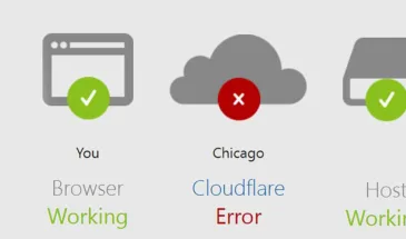 Ошибка challenges.cloudflare.com и прочие: сегодня сбоит всё