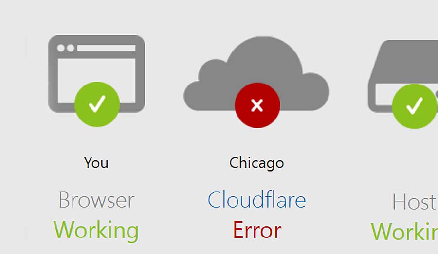 Ошибка challenges.cloudflare.com и прочие: сегодня сбоит всё