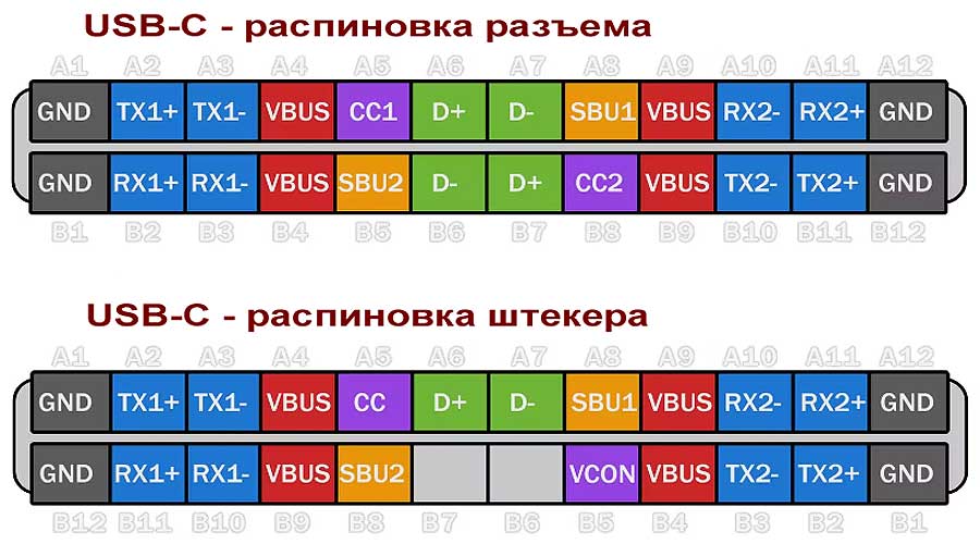 Почему USB-C так тормозит и как ускорить зарядку/загрузку
