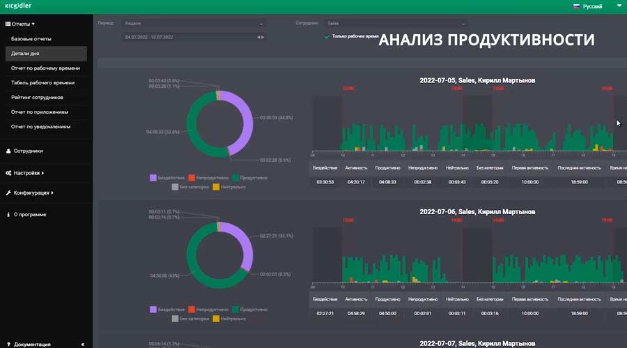 Учета рабочего времени и контроль: возможности технологий на примере Kickidler