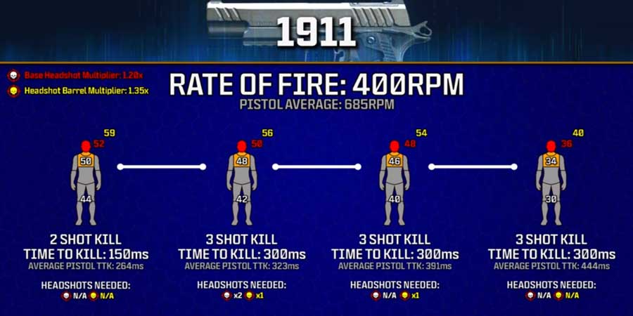 Чудеса меты ближнего боя: самый лучший ПП - это теперь ...Colt 1911