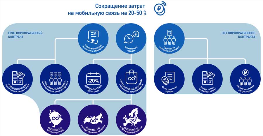 Телефония для бизнеса: функции и внедрение виртуальных АТС