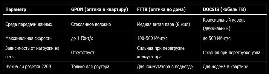 Как работает оптоволоконный домашний интернет